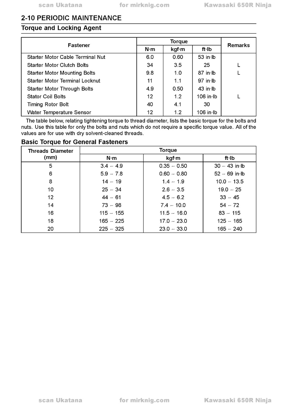 KAWASAKI Ninja 650R ER-6f ABS ER-6f Motorcycle Service Manual – COIL BOUND